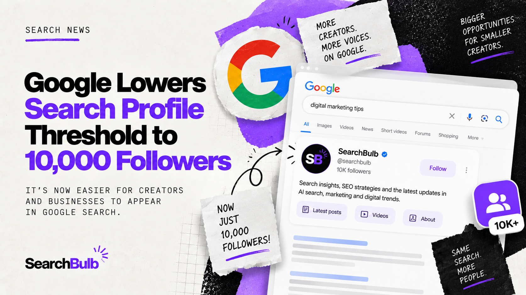 Google Lowers Search Profile Threshold to 10,000 Followers